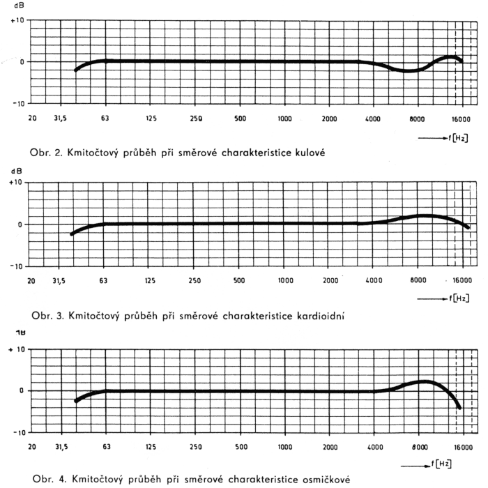 Kmito�tov� charakteristiky