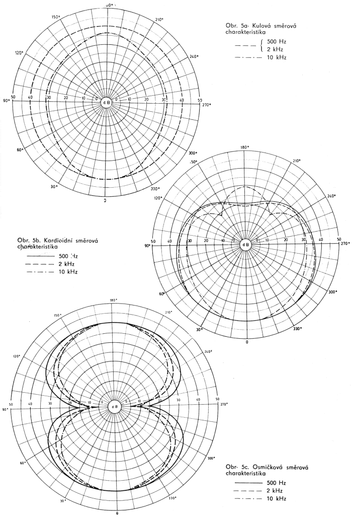 Sm�rov� charakteristiky