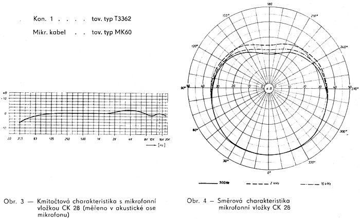 Mikrofonn� vlo�ka CK 28