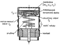 �ez mikrofonn� vlo�kou CK-1