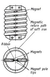 Mikrofon BEYERDYNAMIC M130N Nr.2117