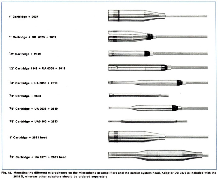 Mikrofonn� p�edzesilova�e 1983