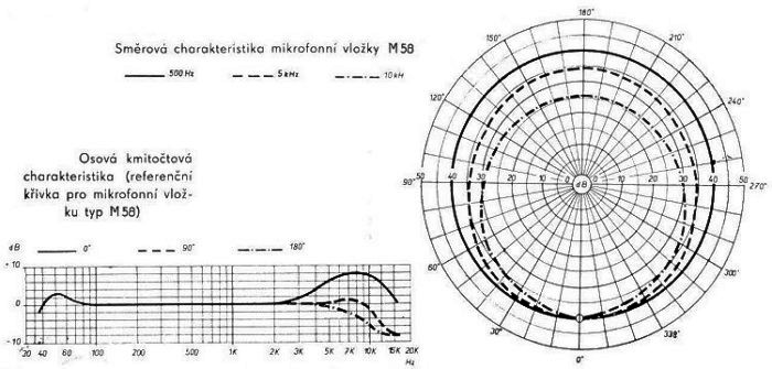 mikrofonn� vlo�ka M58