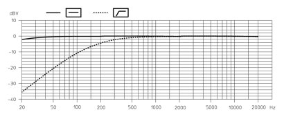 Frekven�n� charakteristika