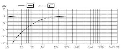 Frekven�n� charakteristika