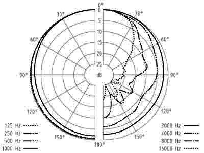 Mikrofon SENNHEISER MD 21
