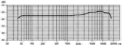 Mikrofon SENNHEISER MD 21