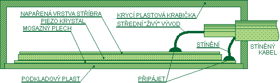 n�kres piezo-sn�ma�e