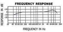 frequency response