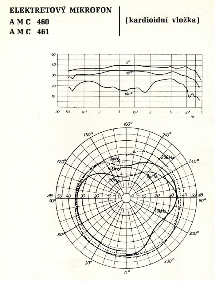 Mikrofon TESLA AMC 460 - kmito�tov� charakteristika