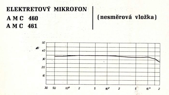 Mikrofon TESLA AMC 460 - Kmito�tov� charakteristika