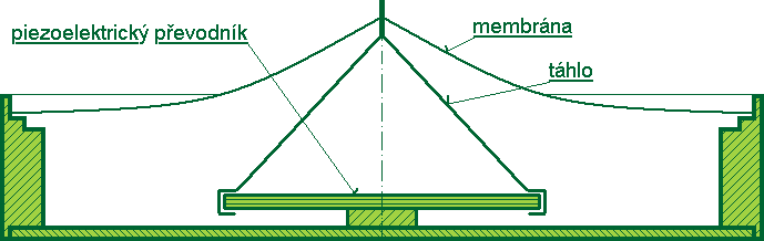 Sch�ma mikrofonn� vlo�ky piezo