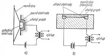 Základní uspořádání měničů uhlíkového mikrofonu