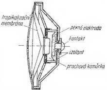 �ez uhl�kov�m mikrofonem