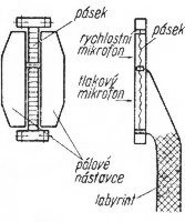 Kardioidn� p�skov� mikrofon