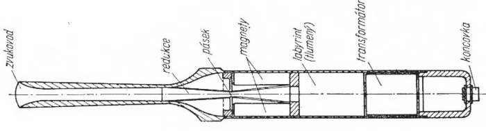 Tlakový páskový mikrofon malých rozměrů